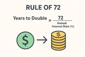 Rule of 72 image