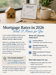 mortgage rates image